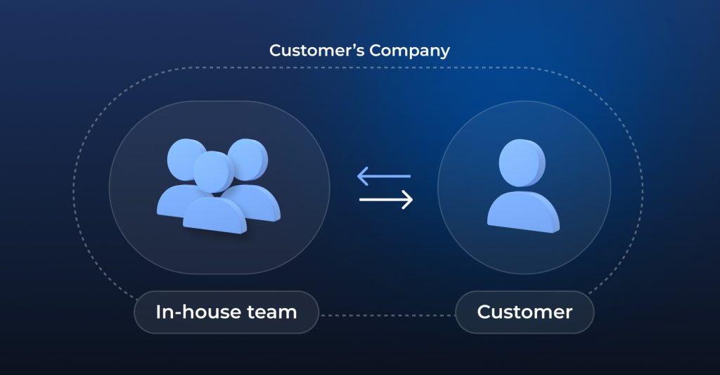 in-house team structure
