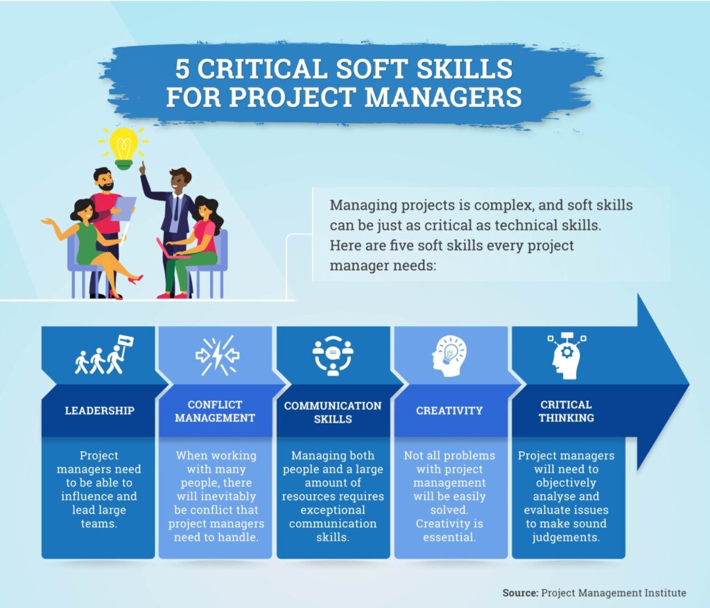 How to Build and Organize Perfect Development Team? | Altamira