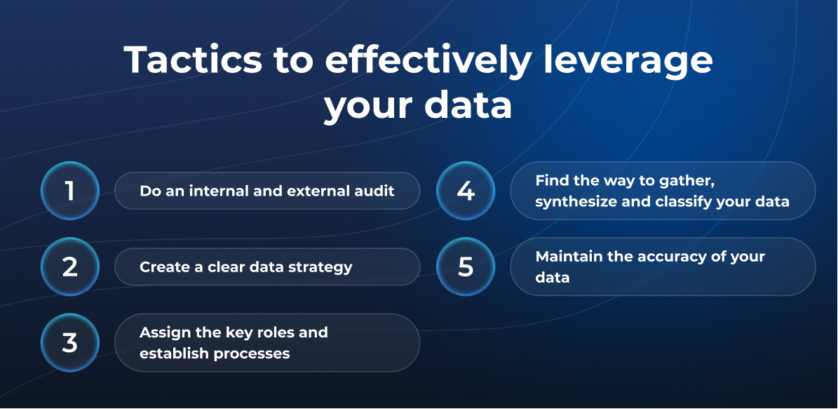 leveraging data strategies