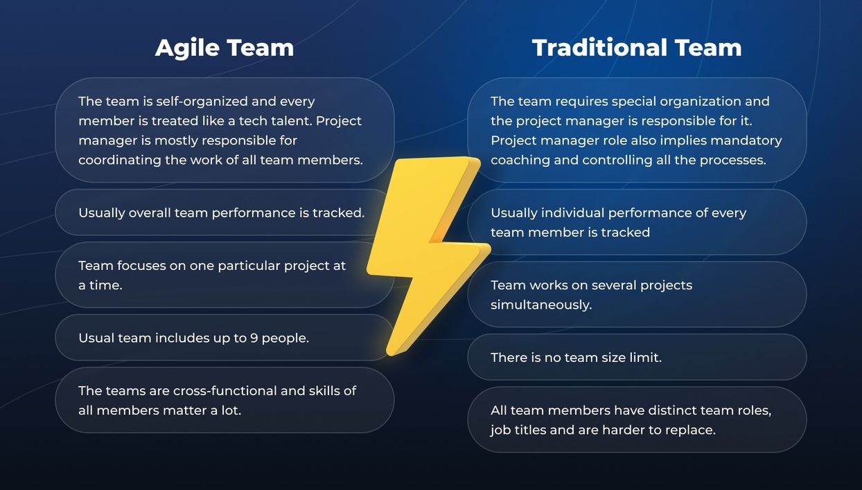 6 Techniques to Build The Best Software Development Team