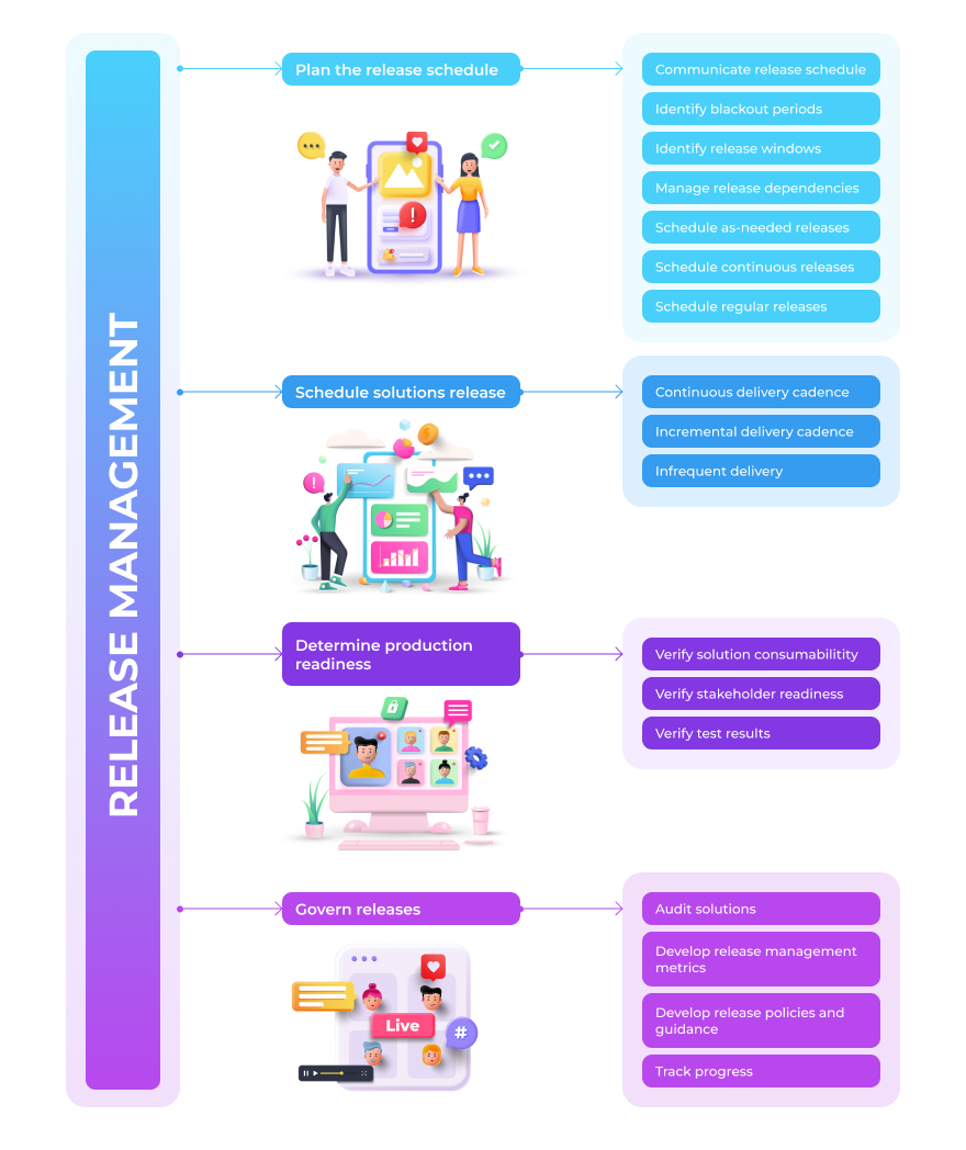 release management strategy