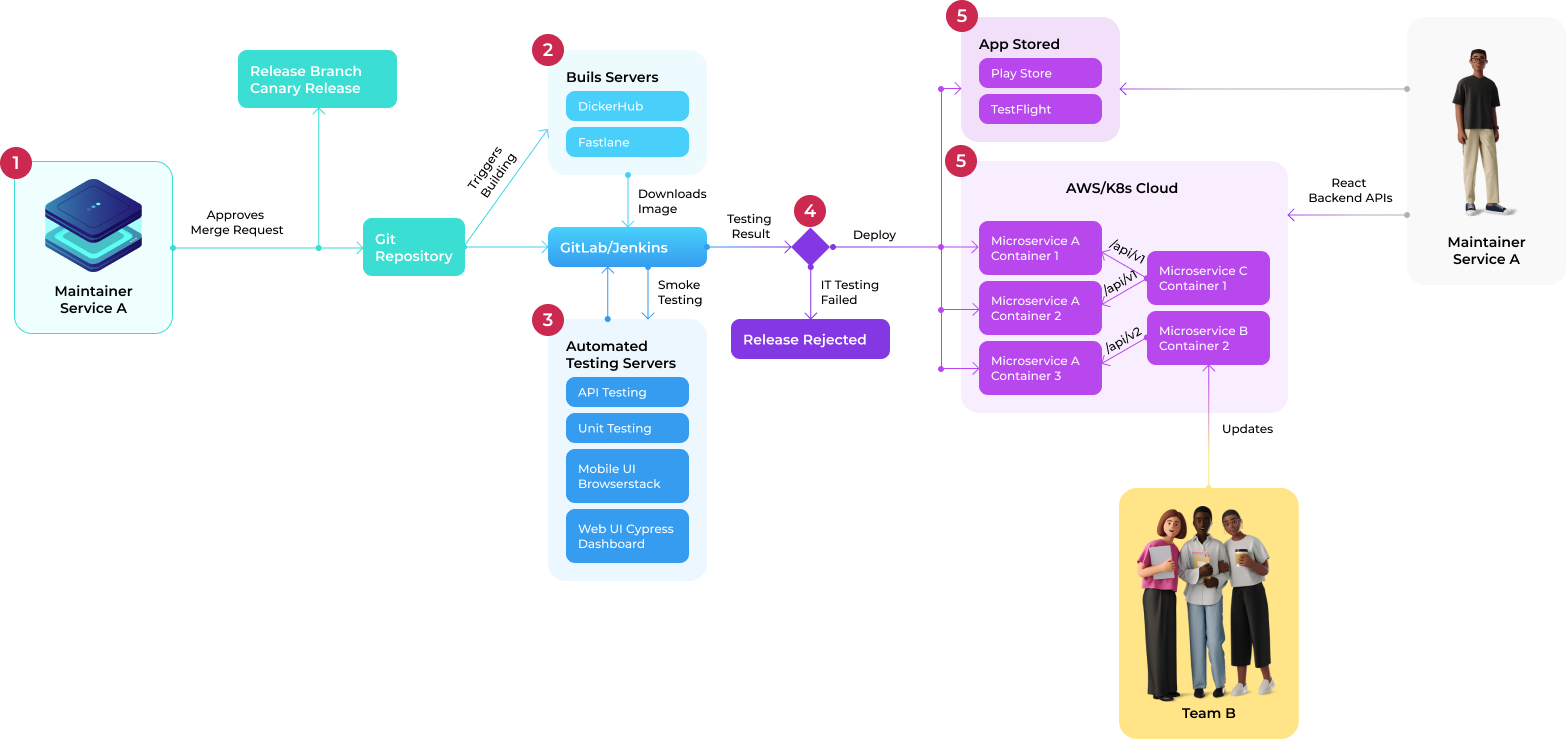 complex release group