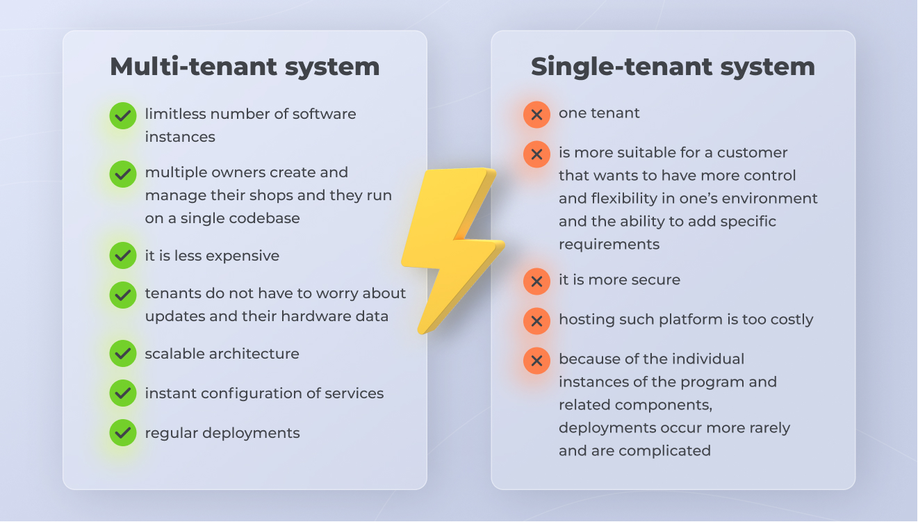 multi-tenant vs single-tenant platform