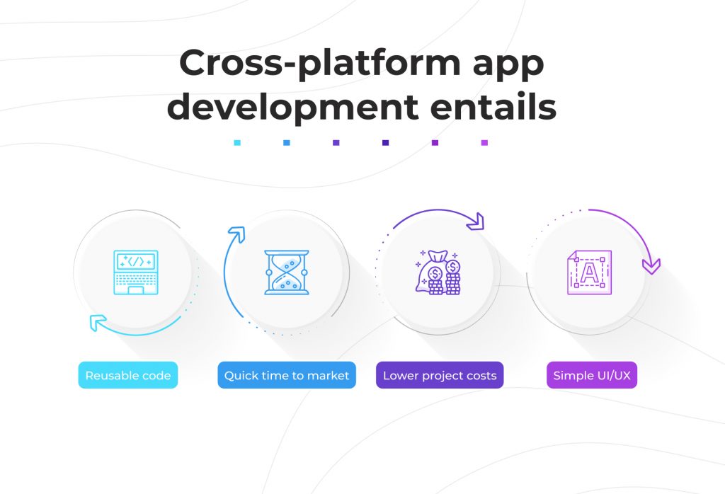 cross-platform app development