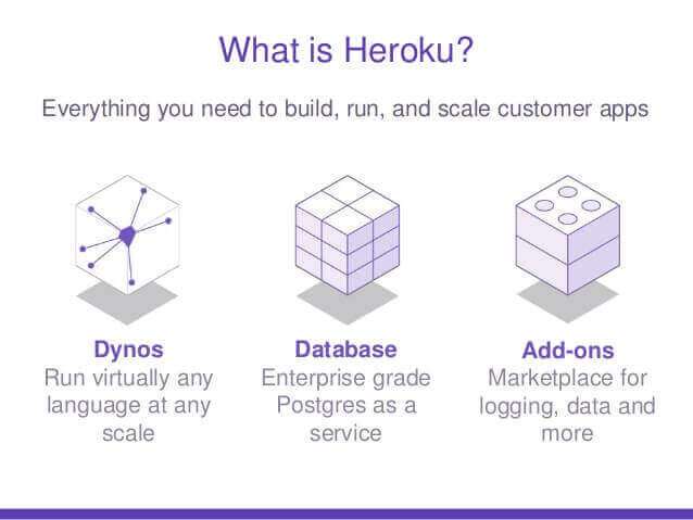 Heroku service