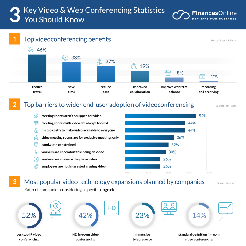 video conferencing apps atatistics
