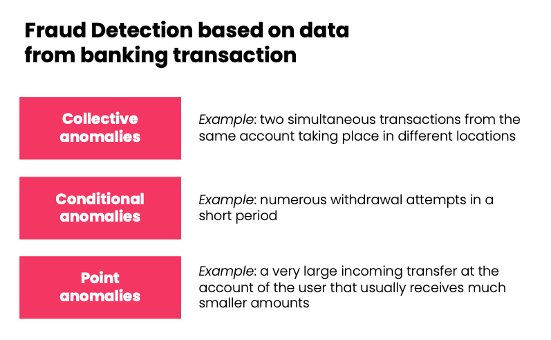 Fraud detection - banking with AI