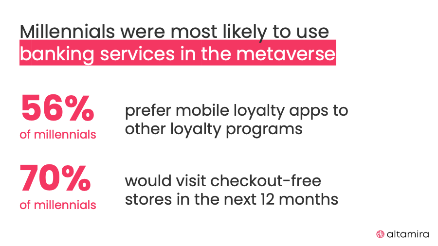 How millennials will likely use fintech