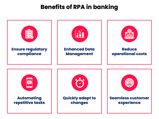 The Multiple Benefits of Implementing Robotics in Banking