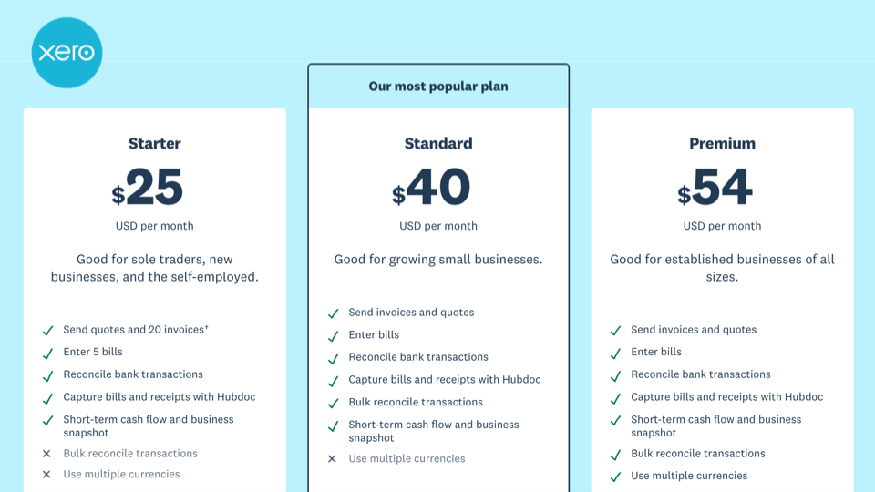 Tiered pricing model