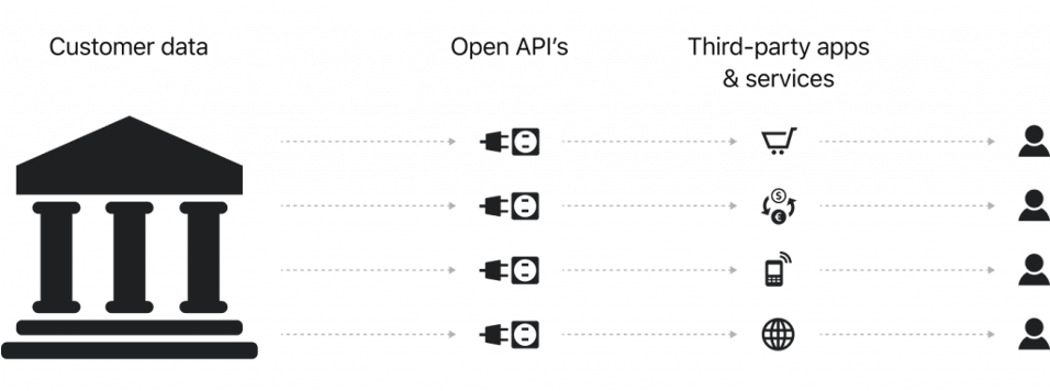 what is open banking