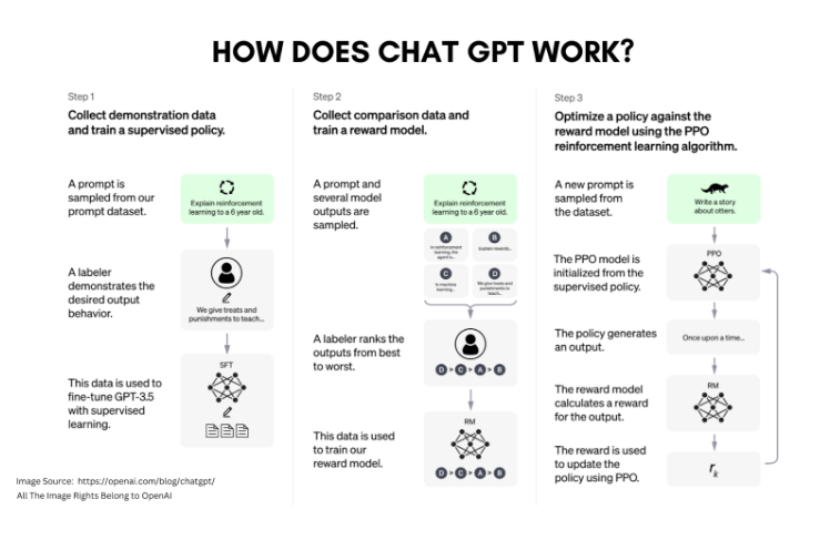 ChatGPT: O que é e como usar no e-commerce?