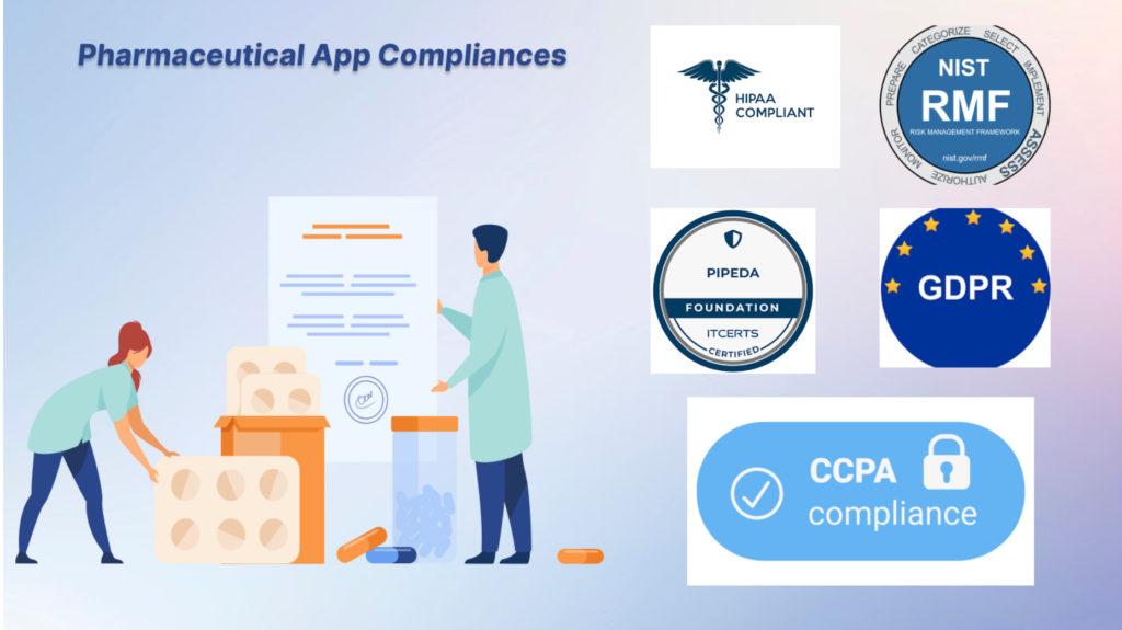 Pharma app compliance