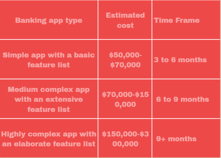 the cost of development of abanking app 2023