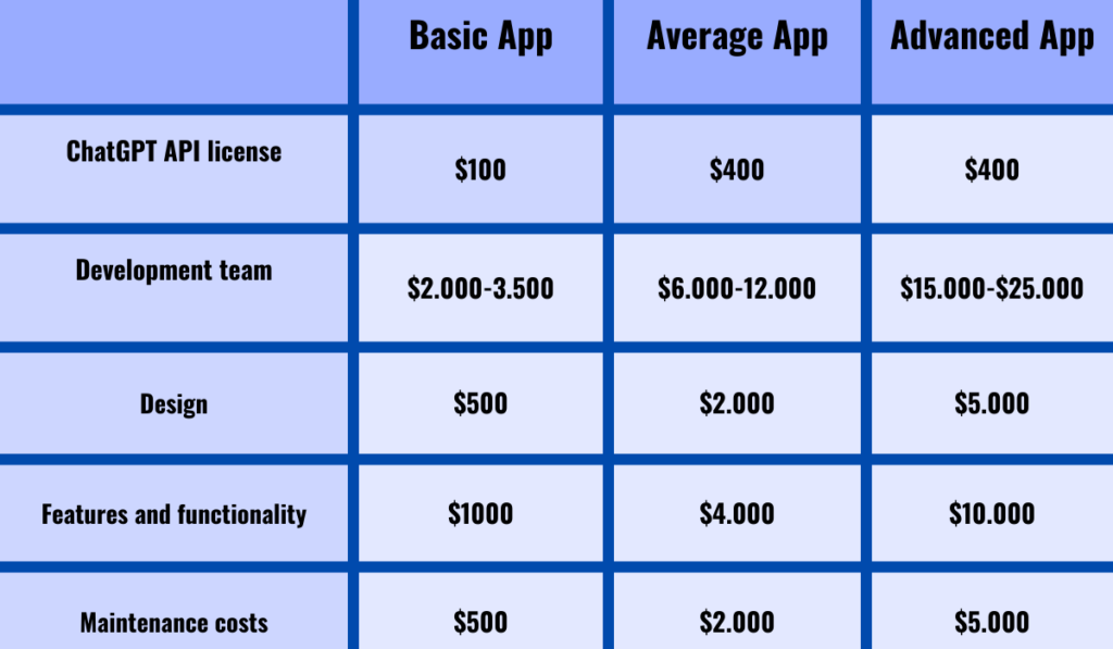 How Much Does ChatGPT Cost to Run? $700K/day, Per Analyst