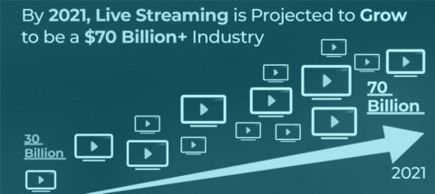 live streaming statistics video streaming services successful video streaming business mobile apps streaming app streaming software mobile devices