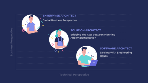 Differences between Enterprise Architects, Solution Architects and  Technical Architects