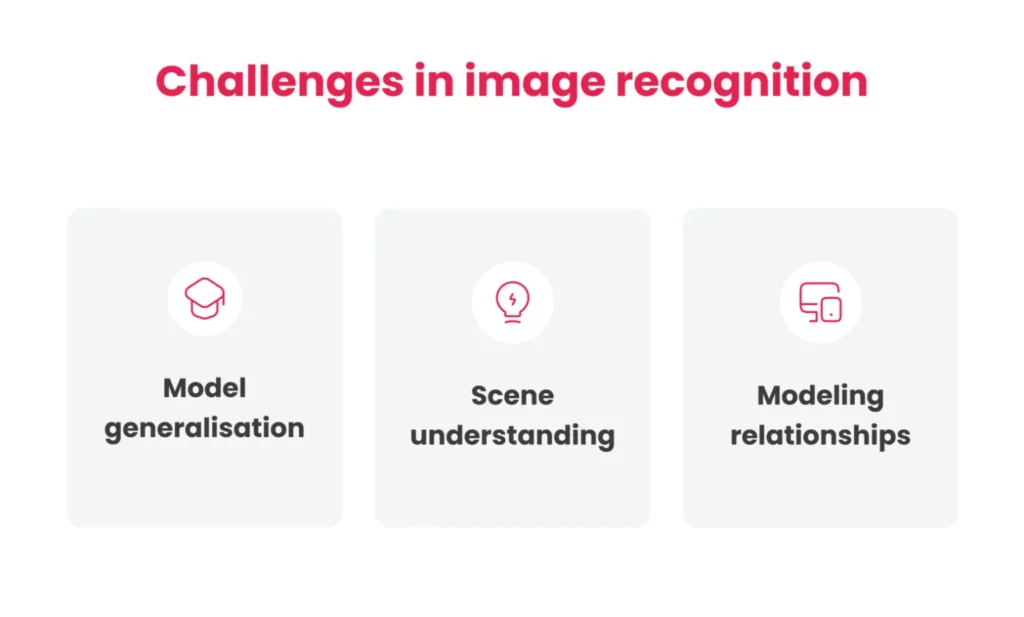 convolutional neural networks
transfer learning
object detection
image classification
pre-trained vision models
computer vision pipeline
fine-tuning vision models