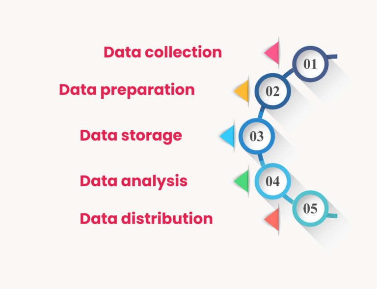 forecasting models - past data - future price movements - statistical analysis - data points - term forecasting