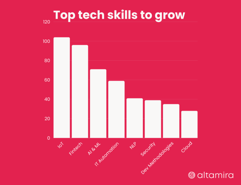 top tech skills of outsourced developers