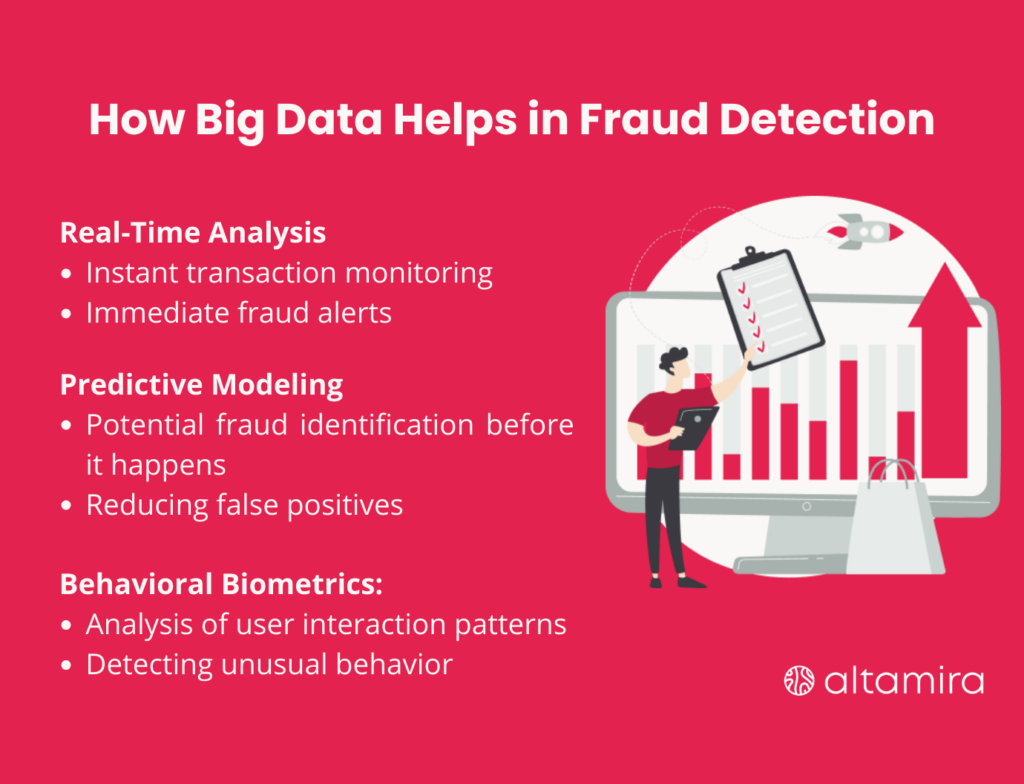 Big data in fraud detection