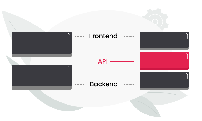 Traditional and headless commerce, Custom solutions, front end presentation layer, commerce engine, salesforce commerce cloud