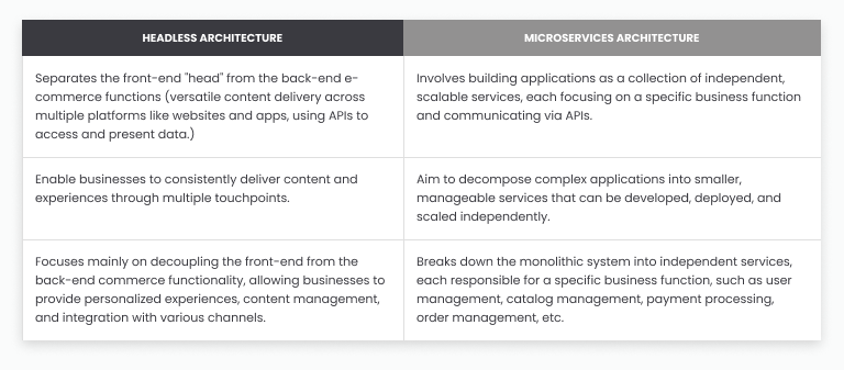 headless approach tech stack web apps digital assets