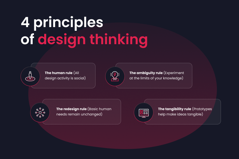 solving problems definitive formulation product teams agile teams industrial design design teams real users designer's toolkit design processes