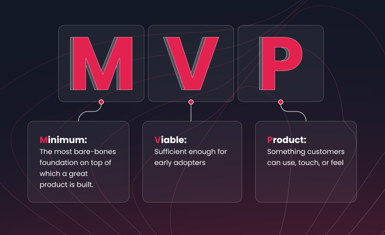 minimum marketable product early adopters mvp concept focus groups smoke test provide feedbackproduct hypothesis first website investing time users love limited resources dropbox's mvp san francisco term mvp co founder