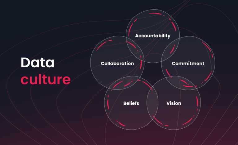 data driven approaches company's data business value optimize processes