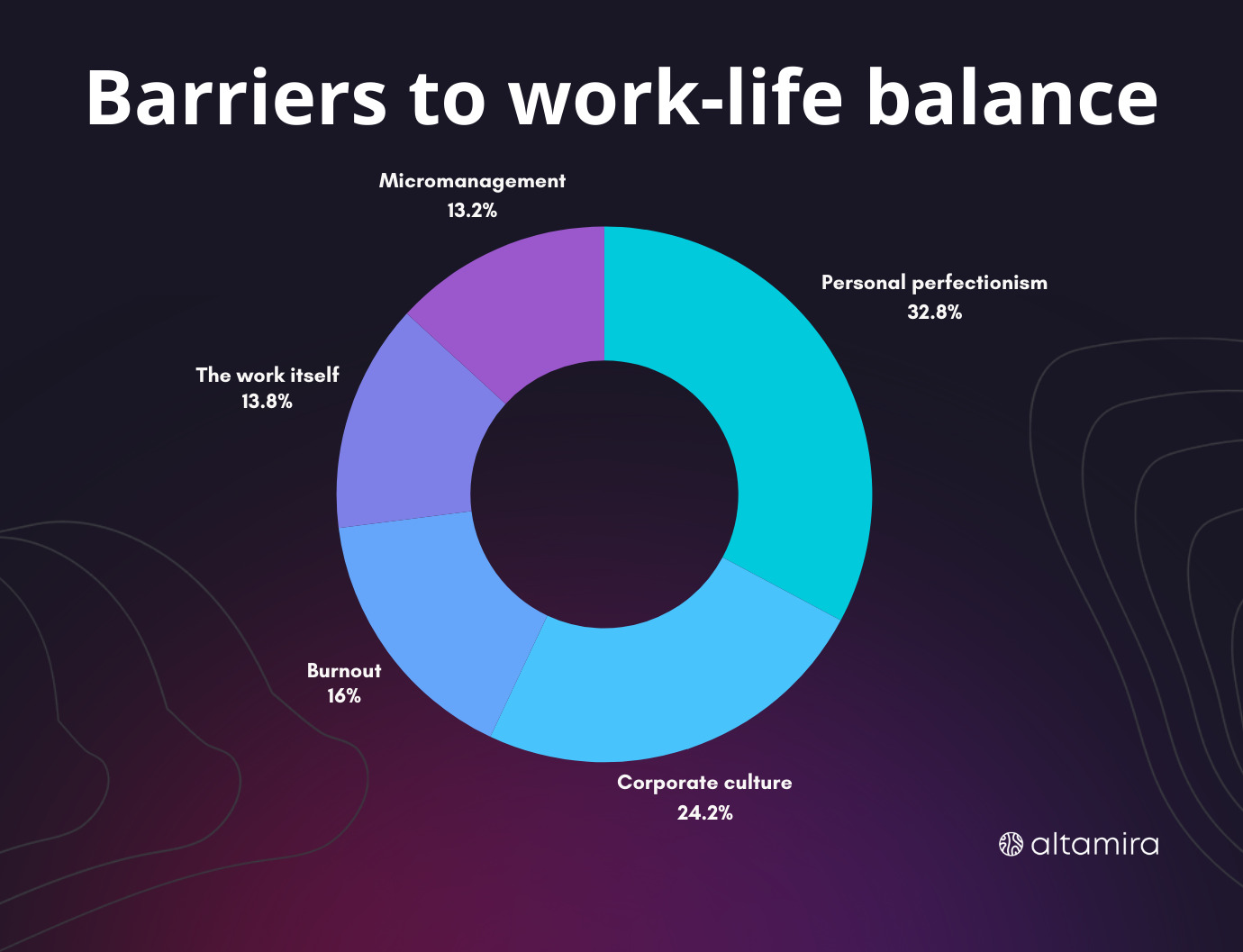 How to motivate a software development team | Altamira