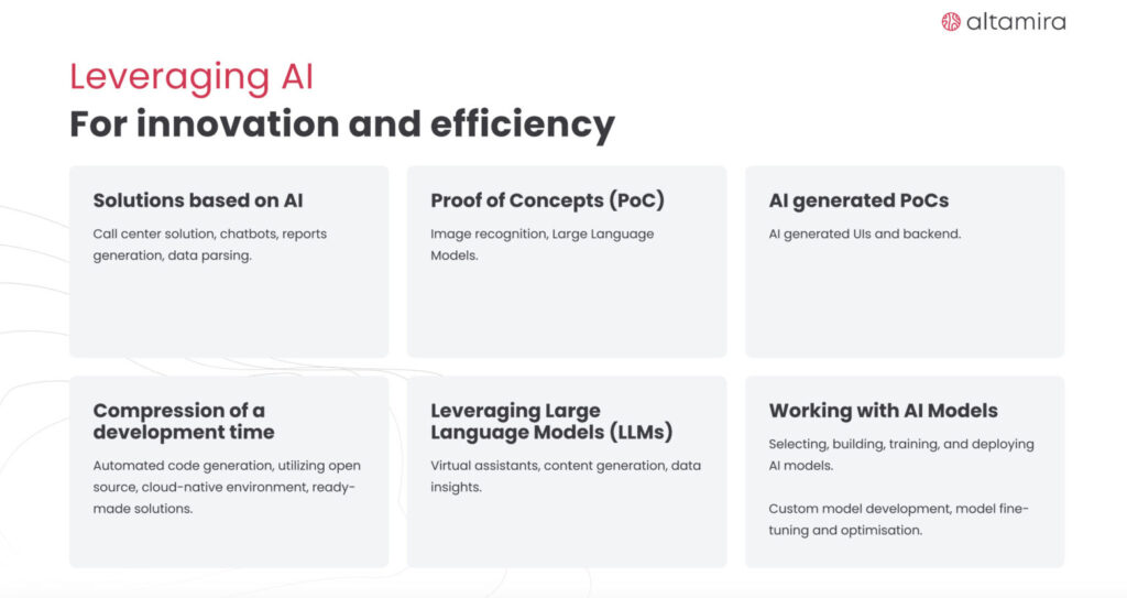 Grid showing ways to leverage AI for innovation and efficiency, including solutions, PoCs, and LLMs