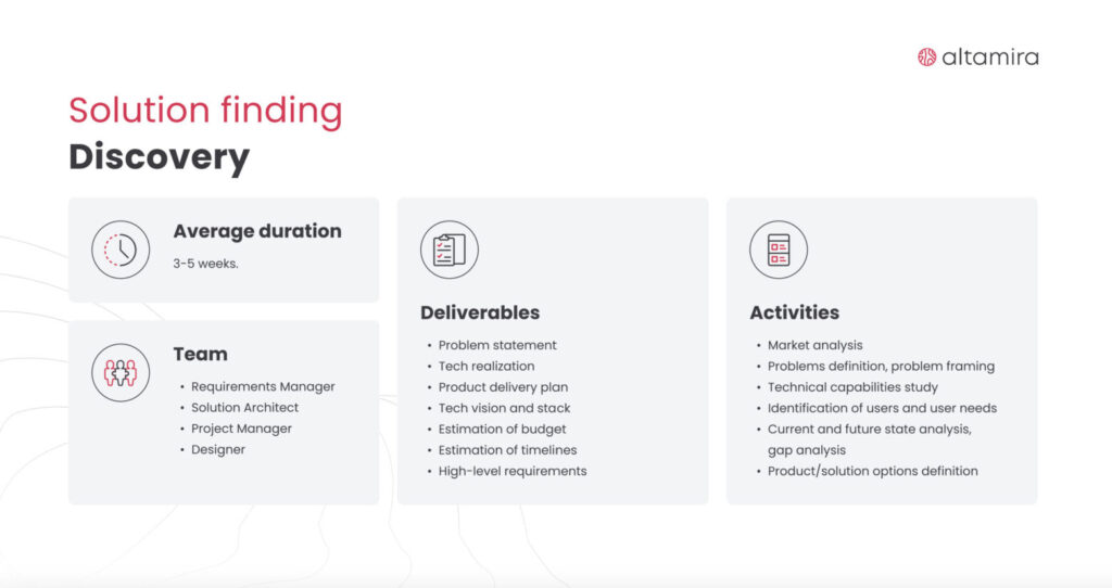 Discovery phase shows how tech planning supports learning goals