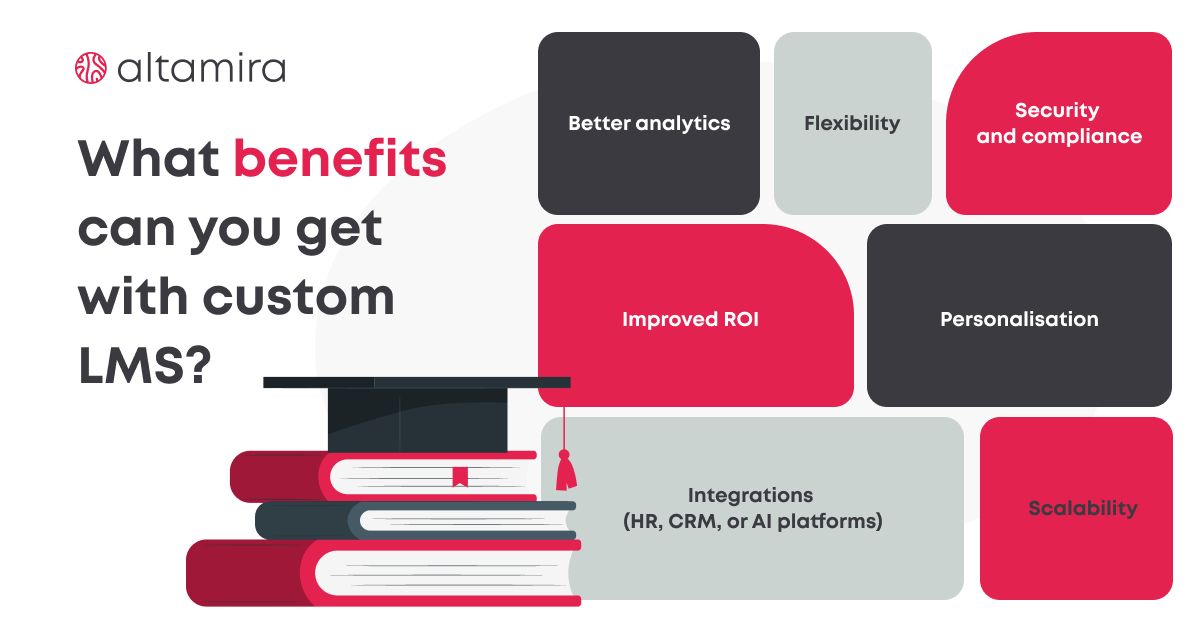 A detailed guide on e-Learning platform development from Altamira