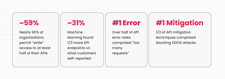 Key API stats on access, errors, and DDOS mitigation