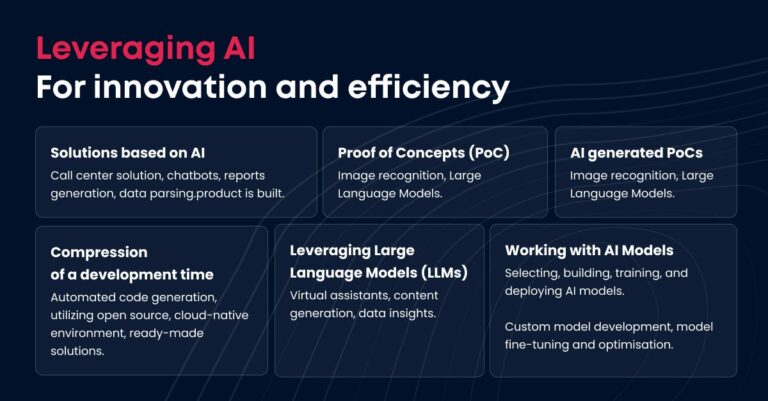 Infographic outlining the use of AI for innovation and efficiency in EdTech