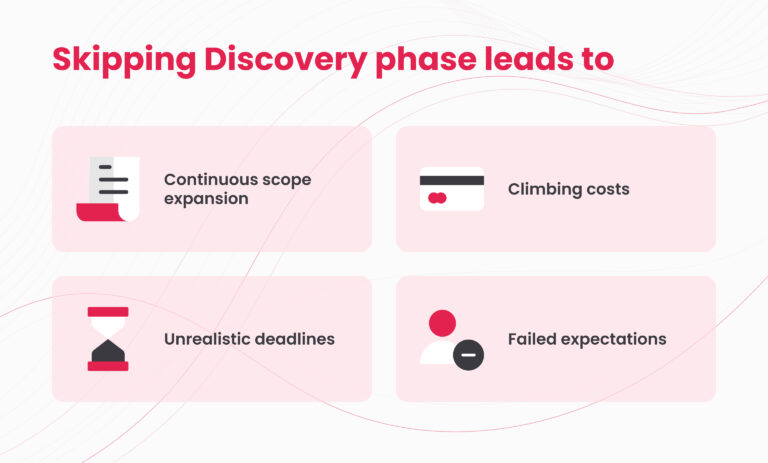 Image of skipping project discovery phase