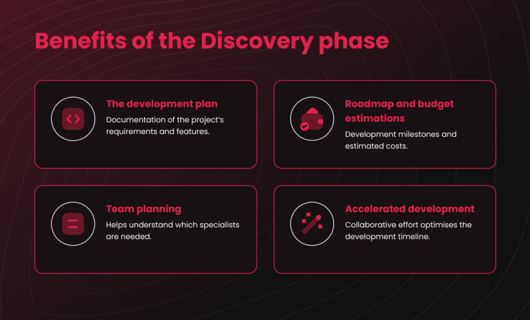 Image of project discovery phase benefits