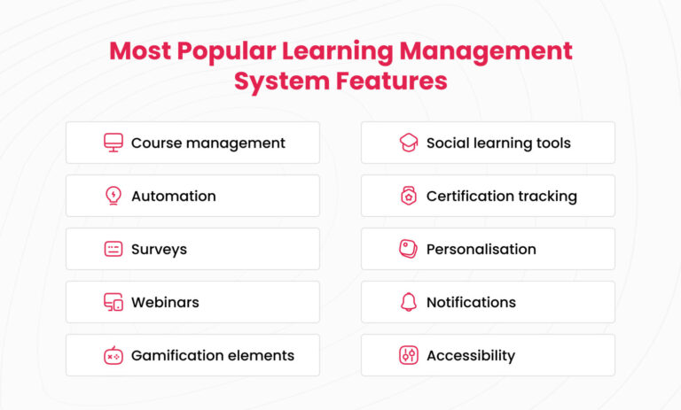 Most Popular Learning Management System Features