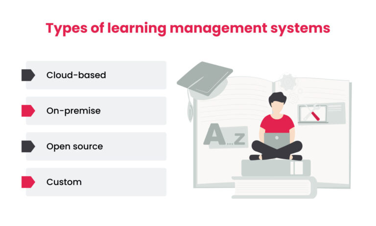 Types of learning management systems