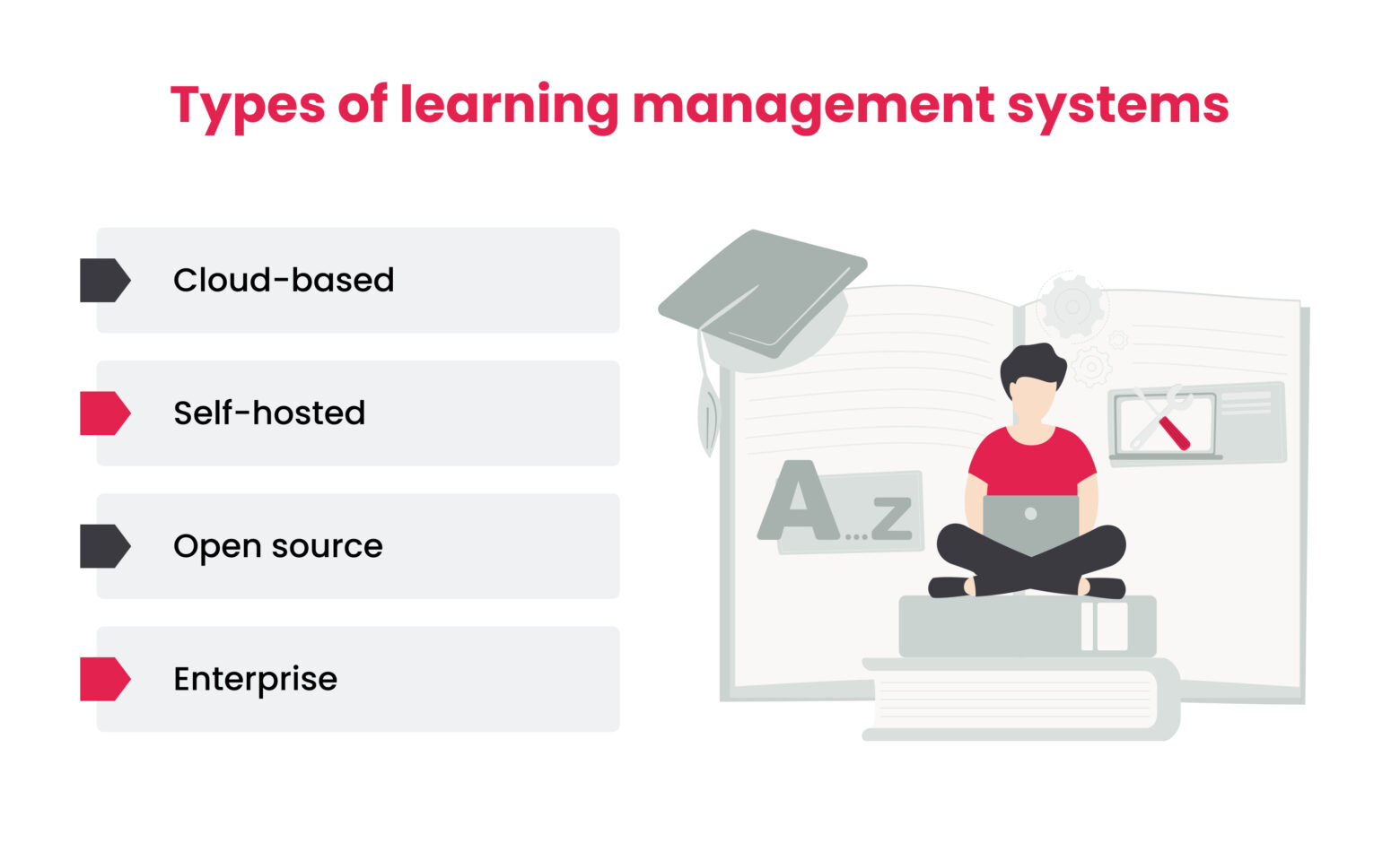Learning management systems examples and types | Altamira