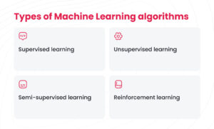 Demystifying machine learning