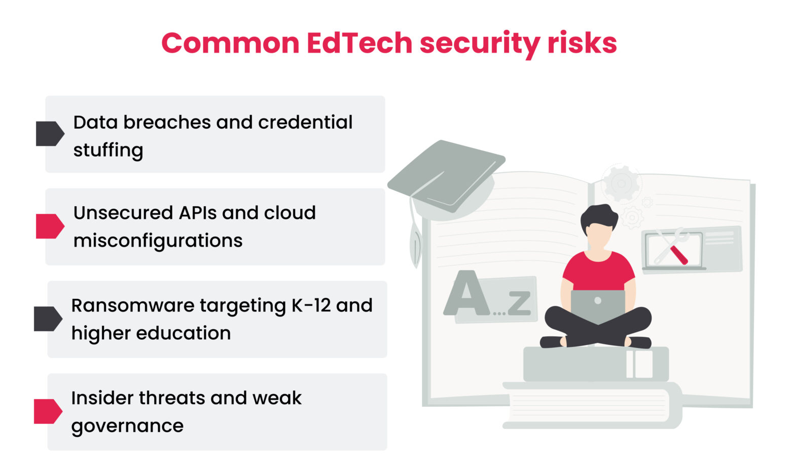 Cybersecurity in digital education | Altamira