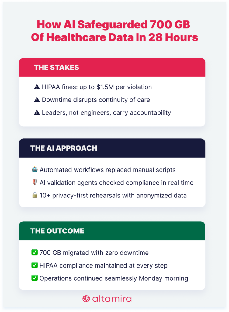 data governance on premises data center cloud environment data integration storage migration business process migration data migration plan legacy systems data warehouses computing environment data cleansing migration logic