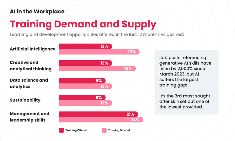 job sites human language statistical analysis data mining entry level jobs