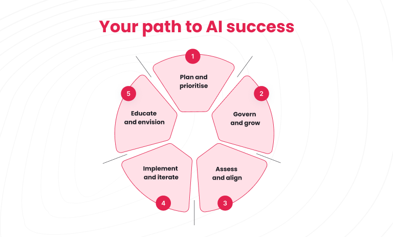 natural language processing engineer computer science machine learning techniques
