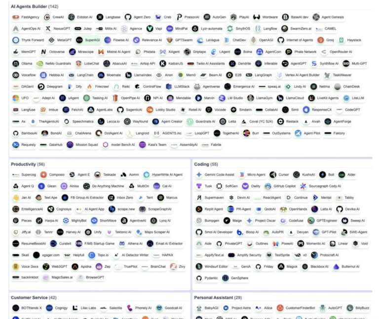 Own AI agent agent builder agent systems complex tasks target audience