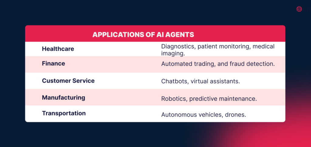 autonomous agents agentic ai systems agents aim agentic systems virtual environment tool usage development environment traditional ai physical devices