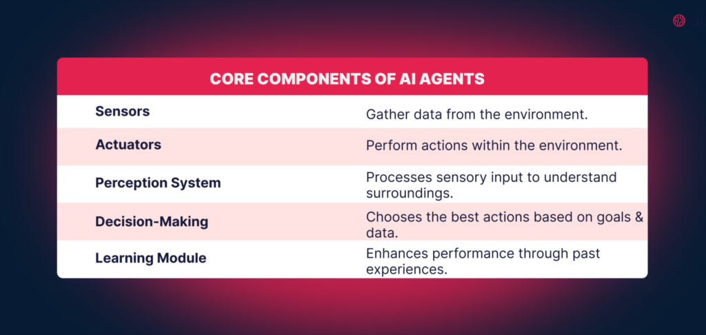 multiple agents agent behavior multi agent collaboration complex tasks llm agents