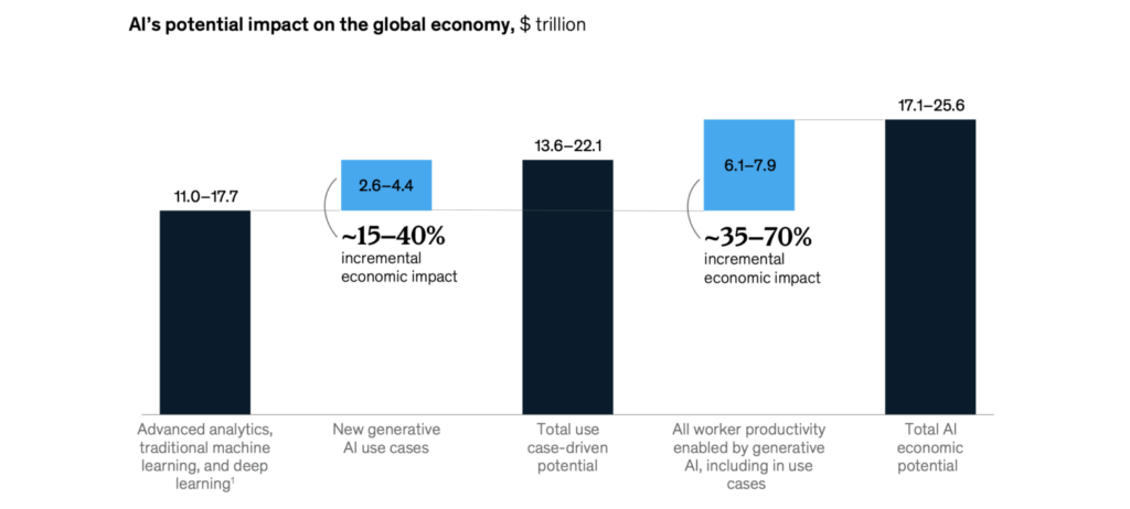 natural language processing nlp security and privacy risks public generative ai systems